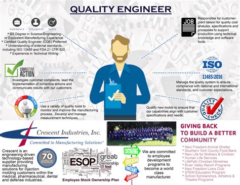 you are the quality engineer at a company that produces